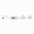 Adapter kabl za Apple mini DP na HDMI DP DVI