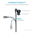 Data kabl ANKER PowerLine micro USB crni 1.8m