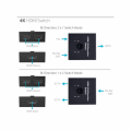 HDMI 2.0 Switch 2 porta 4K