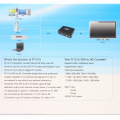 Adapter Box VGA na HDMI JWD-H1